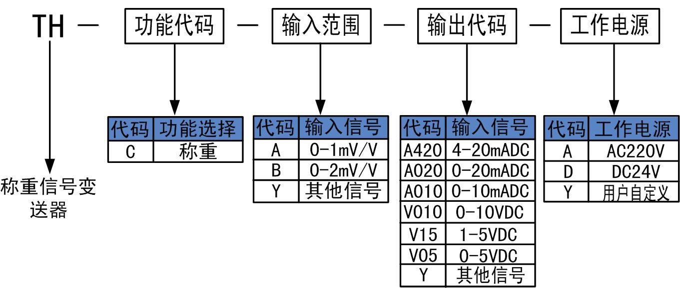 稱重信號(hào)變送器.jpg