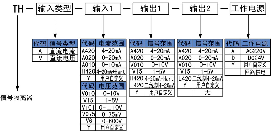 電壓信號(hào)隔離器.jpg