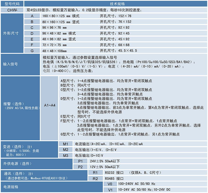 萬能輸入型數(shù)顯表.jpg