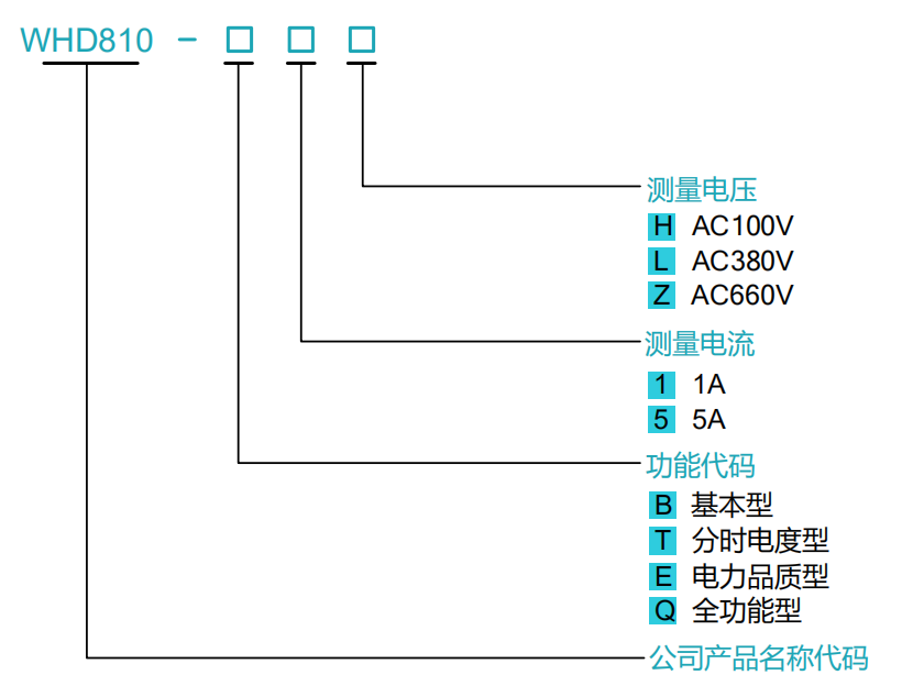 多功能電力儀表.png