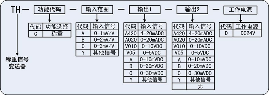 稱重信號變送器.jpg