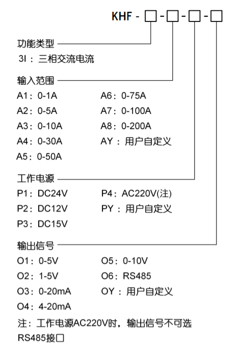 三相穿孔電流變送器選型