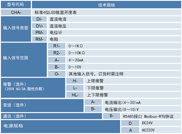 閥門(mén)開(kāi)度表